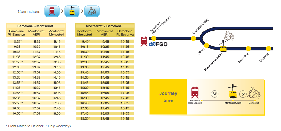 Montserrat transportation timetables