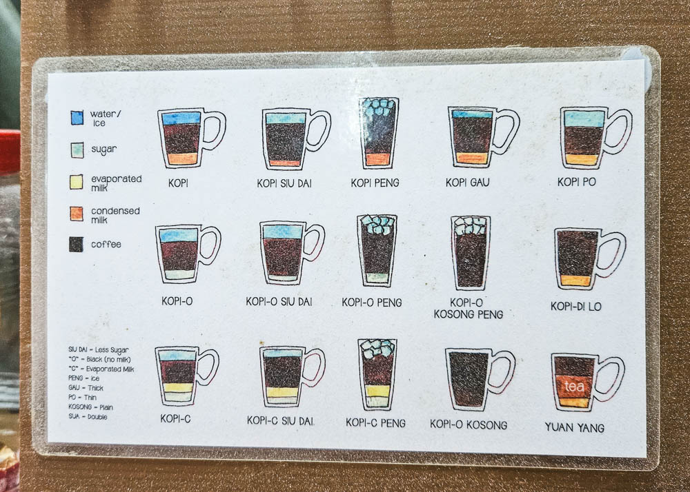 Singapore Coffee Terminology