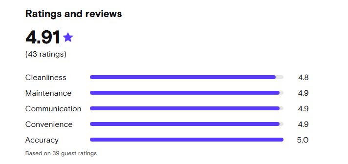 Turo Reviews